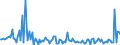 KN 28369918 /Exporte /Einheit = Preise (Euro/Tonne) /Partnerland: Ver.koenigreich /Meldeland: Europäische Union /28369918:Carbonate (Ausg. Ammoniumcarbonate, Einschl. Handelsbliches Ammoniumcarbonat, Dinatriumcarbonat, Natriumhydrogencarbonat [natriumbicarbonat], Kaliumcarbonate, Calciumcarbonat, Bariumcarbonat, Bleicarbonat, Lithiumcarbonate, Strontiumcarbonat und Carbonate des Magnesiums und des Kupfers)