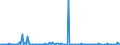 KN 28369918 /Exporte /Einheit = Preise (Euro/Tonne) /Partnerland: Spanien /Meldeland: Europäische Union /28369918:Carbonate (Ausg. Ammoniumcarbonate, Einschl. Handelsbliches Ammoniumcarbonat, Dinatriumcarbonat, Natriumhydrogencarbonat [natriumbicarbonat], Kaliumcarbonate, Calciumcarbonat, Bariumcarbonat, Bleicarbonat, Lithiumcarbonate, Strontiumcarbonat und Carbonate des Magnesiums und des Kupfers)