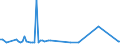 KN 28369918 /Exporte /Einheit = Preise (Euro/Tonne) /Partnerland: Luxemburg /Meldeland: Europäische Union /28369918:Carbonate (Ausg. Ammoniumcarbonate, Einschl. Handelsbliches Ammoniumcarbonat, Dinatriumcarbonat, Natriumhydrogencarbonat [natriumbicarbonat], Kaliumcarbonate, Calciumcarbonat, Bariumcarbonat, Bleicarbonat, Lithiumcarbonate, Strontiumcarbonat und Carbonate des Magnesiums und des Kupfers)