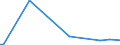 KN 28369918 /Exporte /Einheit = Preise (Euro/Tonne) /Partnerland: Island /Meldeland: Europäische Union /28369918:Carbonate (Ausg. Ammoniumcarbonate, Einschl. Handelsbliches Ammoniumcarbonat, Dinatriumcarbonat, Natriumhydrogencarbonat [natriumbicarbonat], Kaliumcarbonate, Calciumcarbonat, Bariumcarbonat, Bleicarbonat, Lithiumcarbonate, Strontiumcarbonat und Carbonate des Magnesiums und des Kupfers)