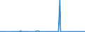 KN 28369918 /Exporte /Einheit = Preise (Euro/Tonne) /Partnerland: Schweden /Meldeland: Europäische Union /28369918:Carbonate (Ausg. Ammoniumcarbonate, Einschl. Handelsbliches Ammoniumcarbonat, Dinatriumcarbonat, Natriumhydrogencarbonat [natriumbicarbonat], Kaliumcarbonate, Calciumcarbonat, Bariumcarbonat, Bleicarbonat, Lithiumcarbonate, Strontiumcarbonat und Carbonate des Magnesiums und des Kupfers)