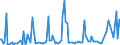 CN 28369918 /Exports /Unit = Prices (Euro/ton) /Partner: Finland /Reporter: European Union /28369918:Carbonates (Excl. Commercial Ammonium Carbonate and Other Ammonium Carbonates, Disodium Carbonate, Sodium Hydrogencarbonate `sodium Bicarbonate`, Potassium Carbonates, Calcium Carbonate, Barium Carbonate, Lead Carbonate, Lithium Carbonates, Strontium Carbonate and Carbonates of Magnesium and of Copper)