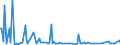 KN 28369918 /Exporte /Einheit = Preise (Euro/Tonne) /Partnerland: Tuerkei /Meldeland: Europäische Union /28369918:Carbonate (Ausg. Ammoniumcarbonate, Einschl. Handelsbliches Ammoniumcarbonat, Dinatriumcarbonat, Natriumhydrogencarbonat [natriumbicarbonat], Kaliumcarbonate, Calciumcarbonat, Bariumcarbonat, Bleicarbonat, Lithiumcarbonate, Strontiumcarbonat und Carbonate des Magnesiums und des Kupfers)