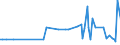 KN 28369918 /Exporte /Einheit = Preise (Euro/Tonne) /Partnerland: Estland /Meldeland: Europäische Union /28369918:Carbonate (Ausg. Ammoniumcarbonate, Einschl. Handelsbliches Ammoniumcarbonat, Dinatriumcarbonat, Natriumhydrogencarbonat [natriumbicarbonat], Kaliumcarbonate, Calciumcarbonat, Bariumcarbonat, Bleicarbonat, Lithiumcarbonate, Strontiumcarbonat und Carbonate des Magnesiums und des Kupfers)