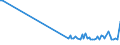 KN 28369918 /Exporte /Einheit = Preise (Euro/Tonne) /Partnerland: Lettland /Meldeland: Europäische Union /28369918:Carbonate (Ausg. Ammoniumcarbonate, Einschl. Handelsbliches Ammoniumcarbonat, Dinatriumcarbonat, Natriumhydrogencarbonat [natriumbicarbonat], Kaliumcarbonate, Calciumcarbonat, Bariumcarbonat, Bleicarbonat, Lithiumcarbonate, Strontiumcarbonat und Carbonate des Magnesiums und des Kupfers)