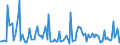 KN 28369918 /Exporte /Einheit = Preise (Euro/Tonne) /Partnerland: Polen /Meldeland: Europäische Union /28369918:Carbonate (Ausg. Ammoniumcarbonate, Einschl. Handelsbliches Ammoniumcarbonat, Dinatriumcarbonat, Natriumhydrogencarbonat [natriumbicarbonat], Kaliumcarbonate, Calciumcarbonat, Bariumcarbonat, Bleicarbonat, Lithiumcarbonate, Strontiumcarbonat und Carbonate des Magnesiums und des Kupfers)