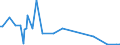 KN 28369918 /Exporte /Einheit = Preise (Euro/Tonne) /Partnerland: Slowakei /Meldeland: Europäische Union /28369918:Carbonate (Ausg. Ammoniumcarbonate, Einschl. Handelsbliches Ammoniumcarbonat, Dinatriumcarbonat, Natriumhydrogencarbonat [natriumbicarbonat], Kaliumcarbonate, Calciumcarbonat, Bariumcarbonat, Bleicarbonat, Lithiumcarbonate, Strontiumcarbonat und Carbonate des Magnesiums und des Kupfers)