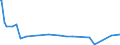 KN 28369918 /Exporte /Einheit = Preise (Euro/Tonne) /Partnerland: Rumaenien /Meldeland: Europäische Union /28369918:Carbonate (Ausg. Ammoniumcarbonate, Einschl. Handelsbliches Ammoniumcarbonat, Dinatriumcarbonat, Natriumhydrogencarbonat [natriumbicarbonat], Kaliumcarbonate, Calciumcarbonat, Bariumcarbonat, Bleicarbonat, Lithiumcarbonate, Strontiumcarbonat und Carbonate des Magnesiums und des Kupfers)