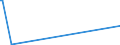 KN 28369918 /Exporte /Einheit = Preise (Euro/Tonne) /Partnerland: Ukraine /Meldeland: Europäische Union /28369918:Carbonate (Ausg. Ammoniumcarbonate, Einschl. Handelsbliches Ammoniumcarbonat, Dinatriumcarbonat, Natriumhydrogencarbonat [natriumbicarbonat], Kaliumcarbonate, Calciumcarbonat, Bariumcarbonat, Bleicarbonat, Lithiumcarbonate, Strontiumcarbonat und Carbonate des Magnesiums und des Kupfers)