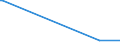 KN 28369918 /Exporte /Einheit = Preise (Euro/Tonne) /Partnerland: Weissrussland /Meldeland: Europäische Union /28369918:Carbonate (Ausg. Ammoniumcarbonate, Einschl. Handelsbliches Ammoniumcarbonat, Dinatriumcarbonat, Natriumhydrogencarbonat [natriumbicarbonat], Kaliumcarbonate, Calciumcarbonat, Bariumcarbonat, Bleicarbonat, Lithiumcarbonate, Strontiumcarbonat und Carbonate des Magnesiums und des Kupfers)