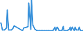 KN 28369918 /Exporte /Einheit = Preise (Euro/Tonne) /Partnerland: Russland /Meldeland: Europäische Union /28369918:Carbonate (Ausg. Ammoniumcarbonate, Einschl. Handelsbliches Ammoniumcarbonat, Dinatriumcarbonat, Natriumhydrogencarbonat [natriumbicarbonat], Kaliumcarbonate, Calciumcarbonat, Bariumcarbonat, Bleicarbonat, Lithiumcarbonate, Strontiumcarbonat und Carbonate des Magnesiums und des Kupfers)