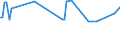 KN 28369918 /Exporte /Einheit = Preise (Euro/Tonne) /Partnerland: Kasachstan /Meldeland: Europäische Union /28369918:Carbonate (Ausg. Ammoniumcarbonate, Einschl. Handelsbliches Ammoniumcarbonat, Dinatriumcarbonat, Natriumhydrogencarbonat [natriumbicarbonat], Kaliumcarbonate, Calciumcarbonat, Bariumcarbonat, Bleicarbonat, Lithiumcarbonate, Strontiumcarbonat und Carbonate des Magnesiums und des Kupfers)