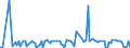 KN 28369918 /Exporte /Einheit = Preise (Euro/Tonne) /Partnerland: Slowenien /Meldeland: Europäische Union /28369918:Carbonate (Ausg. Ammoniumcarbonate, Einschl. Handelsbliches Ammoniumcarbonat, Dinatriumcarbonat, Natriumhydrogencarbonat [natriumbicarbonat], Kaliumcarbonate, Calciumcarbonat, Bariumcarbonat, Bleicarbonat, Lithiumcarbonate, Strontiumcarbonat und Carbonate des Magnesiums und des Kupfers)