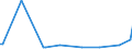 KN 28369918 /Exporte /Einheit = Preise (Euro/Tonne) /Partnerland: Kroatien /Meldeland: Europäische Union /28369918:Carbonate (Ausg. Ammoniumcarbonate, Einschl. Handelsbliches Ammoniumcarbonat, Dinatriumcarbonat, Natriumhydrogencarbonat [natriumbicarbonat], Kaliumcarbonate, Calciumcarbonat, Bariumcarbonat, Bleicarbonat, Lithiumcarbonate, Strontiumcarbonat und Carbonate des Magnesiums und des Kupfers)