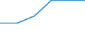 KN 28369918 /Exporte /Einheit = Preise (Euro/Tonne) /Partnerland: Serbien /Meldeland: Europäische Union /28369918:Carbonate (Ausg. Ammoniumcarbonate, Einschl. Handelsbliches Ammoniumcarbonat, Dinatriumcarbonat, Natriumhydrogencarbonat [natriumbicarbonat], Kaliumcarbonate, Calciumcarbonat, Bariumcarbonat, Bleicarbonat, Lithiumcarbonate, Strontiumcarbonat und Carbonate des Magnesiums und des Kupfers)