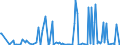 KN 28369918 /Exporte /Einheit = Preise (Euro/Tonne) /Partnerland: Marokko /Meldeland: Europäische Union /28369918:Carbonate (Ausg. Ammoniumcarbonate, Einschl. Handelsbliches Ammoniumcarbonat, Dinatriumcarbonat, Natriumhydrogencarbonat [natriumbicarbonat], Kaliumcarbonate, Calciumcarbonat, Bariumcarbonat, Bleicarbonat, Lithiumcarbonate, Strontiumcarbonat und Carbonate des Magnesiums und des Kupfers)