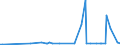 KN 28369918 /Exporte /Einheit = Preise (Euro/Tonne) /Partnerland: Tunesien /Meldeland: Europäische Union /28369918:Carbonate (Ausg. Ammoniumcarbonate, Einschl. Handelsbliches Ammoniumcarbonat, Dinatriumcarbonat, Natriumhydrogencarbonat [natriumbicarbonat], Kaliumcarbonate, Calciumcarbonat, Bariumcarbonat, Bleicarbonat, Lithiumcarbonate, Strontiumcarbonat und Carbonate des Magnesiums und des Kupfers)