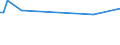 KN 28369918 /Exporte /Einheit = Preise (Euro/Tonne) /Partnerland: Libyen /Meldeland: Europäische Union /28369918:Carbonate (Ausg. Ammoniumcarbonate, Einschl. Handelsbliches Ammoniumcarbonat, Dinatriumcarbonat, Natriumhydrogencarbonat [natriumbicarbonat], Kaliumcarbonate, Calciumcarbonat, Bariumcarbonat, Bleicarbonat, Lithiumcarbonate, Strontiumcarbonat und Carbonate des Magnesiums und des Kupfers)