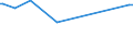 KN 28369918 /Exporte /Einheit = Preise (Euro/Tonne) /Partnerland: Elfenbeink. /Meldeland: Europäische Union /28369918:Carbonate (Ausg. Ammoniumcarbonate, Einschl. Handelsbliches Ammoniumcarbonat, Dinatriumcarbonat, Natriumhydrogencarbonat [natriumbicarbonat], Kaliumcarbonate, Calciumcarbonat, Bariumcarbonat, Bleicarbonat, Lithiumcarbonate, Strontiumcarbonat und Carbonate des Magnesiums und des Kupfers)