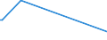 KN 28369918 /Exporte /Einheit = Preise (Euro/Tonne) /Partnerland: Benin /Meldeland: Europäische Union /28369918:Carbonate (Ausg. Ammoniumcarbonate, Einschl. Handelsbliches Ammoniumcarbonat, Dinatriumcarbonat, Natriumhydrogencarbonat [natriumbicarbonat], Kaliumcarbonate, Calciumcarbonat, Bariumcarbonat, Bleicarbonat, Lithiumcarbonate, Strontiumcarbonat und Carbonate des Magnesiums und des Kupfers)