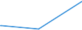 KN 28369918 /Exporte /Einheit = Preise (Euro/Tonne) /Partnerland: Nigeria /Meldeland: Europäische Union /28369918:Carbonate (Ausg. Ammoniumcarbonate, Einschl. Handelsbliches Ammoniumcarbonat, Dinatriumcarbonat, Natriumhydrogencarbonat [natriumbicarbonat], Kaliumcarbonate, Calciumcarbonat, Bariumcarbonat, Bleicarbonat, Lithiumcarbonate, Strontiumcarbonat und Carbonate des Magnesiums und des Kupfers)