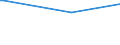 KN 28369918 /Exporte /Einheit = Preise (Euro/Tonne) /Partnerland: Gabun /Meldeland: Europäische Union /28369918:Carbonate (Ausg. Ammoniumcarbonate, Einschl. Handelsbliches Ammoniumcarbonat, Dinatriumcarbonat, Natriumhydrogencarbonat [natriumbicarbonat], Kaliumcarbonate, Calciumcarbonat, Bariumcarbonat, Bleicarbonat, Lithiumcarbonate, Strontiumcarbonat und Carbonate des Magnesiums und des Kupfers)