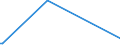 KN 28369918 /Exporte /Einheit = Preise (Euro/Tonne) /Partnerland: Kongo /Meldeland: Europäische Union /28369918:Carbonate (Ausg. Ammoniumcarbonate, Einschl. Handelsbliches Ammoniumcarbonat, Dinatriumcarbonat, Natriumhydrogencarbonat [natriumbicarbonat], Kaliumcarbonate, Calciumcarbonat, Bariumcarbonat, Bleicarbonat, Lithiumcarbonate, Strontiumcarbonat und Carbonate des Magnesiums und des Kupfers)