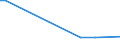 KN 28369918 /Exporte /Einheit = Preise (Euro/Tonne) /Partnerland: Dem. Rep. Kongo /Meldeland: Europäische Union /28369918:Carbonate (Ausg. Ammoniumcarbonate, Einschl. Handelsbliches Ammoniumcarbonat, Dinatriumcarbonat, Natriumhydrogencarbonat [natriumbicarbonat], Kaliumcarbonate, Calciumcarbonat, Bariumcarbonat, Bleicarbonat, Lithiumcarbonate, Strontiumcarbonat und Carbonate des Magnesiums und des Kupfers)