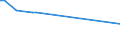 KN 28369918 /Exporte /Einheit = Preise (Euro/Tonne) /Partnerland: Eritrea /Meldeland: Europäische Union /28369918:Carbonate (Ausg. Ammoniumcarbonate, Einschl. Handelsbliches Ammoniumcarbonat, Dinatriumcarbonat, Natriumhydrogencarbonat [natriumbicarbonat], Kaliumcarbonate, Calciumcarbonat, Bariumcarbonat, Bleicarbonat, Lithiumcarbonate, Strontiumcarbonat und Carbonate des Magnesiums und des Kupfers)