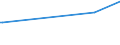 KN 28369918 /Exporte /Einheit = Preise (Euro/Tonne) /Partnerland: Kenia /Meldeland: Europäische Union /28369918:Carbonate (Ausg. Ammoniumcarbonate, Einschl. Handelsbliches Ammoniumcarbonat, Dinatriumcarbonat, Natriumhydrogencarbonat [natriumbicarbonat], Kaliumcarbonate, Calciumcarbonat, Bariumcarbonat, Bleicarbonat, Lithiumcarbonate, Strontiumcarbonat und Carbonate des Magnesiums und des Kupfers)