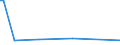 KN 28369918 /Exporte /Einheit = Preise (Euro/Tonne) /Partnerland: Madagaskar /Meldeland: Europäische Union /28369918:Carbonate (Ausg. Ammoniumcarbonate, Einschl. Handelsbliches Ammoniumcarbonat, Dinatriumcarbonat, Natriumhydrogencarbonat [natriumbicarbonat], Kaliumcarbonate, Calciumcarbonat, Bariumcarbonat, Bleicarbonat, Lithiumcarbonate, Strontiumcarbonat und Carbonate des Magnesiums und des Kupfers)