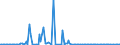 KN 28369918 /Exporte /Einheit = Preise (Euro/Tonne) /Partnerland: Vereinigte Staaten von Amerika /Meldeland: Europäische Union /28369918:Carbonate (Ausg. Ammoniumcarbonate, Einschl. Handelsbliches Ammoniumcarbonat, Dinatriumcarbonat, Natriumhydrogencarbonat [natriumbicarbonat], Kaliumcarbonate, Calciumcarbonat, Bariumcarbonat, Bleicarbonat, Lithiumcarbonate, Strontiumcarbonat und Carbonate des Magnesiums und des Kupfers)