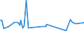 KN 28369918 /Exporte /Einheit = Preise (Euro/Tonne) /Partnerland: Kanada /Meldeland: Europäische Union /28369918:Carbonate (Ausg. Ammoniumcarbonate, Einschl. Handelsbliches Ammoniumcarbonat, Dinatriumcarbonat, Natriumhydrogencarbonat [natriumbicarbonat], Kaliumcarbonate, Calciumcarbonat, Bariumcarbonat, Bleicarbonat, Lithiumcarbonate, Strontiumcarbonat und Carbonate des Magnesiums und des Kupfers)