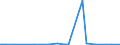 KN 28369918 /Exporte /Einheit = Preise (Euro/Tonne) /Partnerland: El Salvador /Meldeland: Europäische Union /28369918:Carbonate (Ausg. Ammoniumcarbonate, Einschl. Handelsbliches Ammoniumcarbonat, Dinatriumcarbonat, Natriumhydrogencarbonat [natriumbicarbonat], Kaliumcarbonate, Calciumcarbonat, Bariumcarbonat, Bleicarbonat, Lithiumcarbonate, Strontiumcarbonat und Carbonate des Magnesiums und des Kupfers)