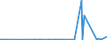 KN 28369918 /Exporte /Einheit = Preise (Euro/Tonne) /Partnerland: Kuba /Meldeland: Europäische Union /28369918:Carbonate (Ausg. Ammoniumcarbonate, Einschl. Handelsbliches Ammoniumcarbonat, Dinatriumcarbonat, Natriumhydrogencarbonat [natriumbicarbonat], Kaliumcarbonate, Calciumcarbonat, Bariumcarbonat, Bleicarbonat, Lithiumcarbonate, Strontiumcarbonat und Carbonate des Magnesiums und des Kupfers)