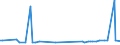 KN 28369918 /Exporte /Einheit = Preise (Euro/Tonne) /Partnerland: Dominikan.r. /Meldeland: Europäische Union /28369918:Carbonate (Ausg. Ammoniumcarbonate, Einschl. Handelsbliches Ammoniumcarbonat, Dinatriumcarbonat, Natriumhydrogencarbonat [natriumbicarbonat], Kaliumcarbonate, Calciumcarbonat, Bariumcarbonat, Bleicarbonat, Lithiumcarbonate, Strontiumcarbonat und Carbonate des Magnesiums und des Kupfers)