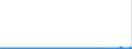 CN 2836 /Exports /Unit = Prices (Euro/ton) /Partner: Netherlands /Reporter: Eur27_2020 /2836:Carbonates; Peroxocarbonates `percarbonates`; Commercial Ammonium Carbonate Containing Ammonium Carbamate