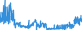 CN 2836 /Exports /Unit = Prices (Euro/ton) /Partner: Portugal /Reporter: Eur27_2020 /2836:Carbonates; Peroxocarbonates `percarbonates`; Commercial Ammonium Carbonate Containing Ammonium Carbamate