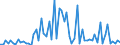 CN 2836 /Exports /Unit = Prices (Euro/ton) /Partner: United Kingdom(Excluding Northern Ireland) /Reporter: Eur27_2020 /2836:Carbonates; Peroxocarbonates `percarbonates`; Commercial Ammonium Carbonate Containing Ammonium Carbamate