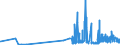 CN 2836 /Exports /Unit = Prices (Euro/ton) /Partner: Melilla /Reporter: Eur27_2020 /2836:Carbonates; Peroxocarbonates `percarbonates`; Commercial Ammonium Carbonate Containing Ammonium Carbamate