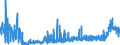 CN 2836 /Exports /Unit = Prices (Euro/ton) /Partner: Norway /Reporter: Eur27_2020 /2836:Carbonates; Peroxocarbonates `percarbonates`; Commercial Ammonium Carbonate Containing Ammonium Carbamate