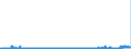 CN 2836 /Exports /Unit = Prices (Euro/ton) /Partner: Sweden /Reporter: Eur27_2020 /2836:Carbonates; Peroxocarbonates `percarbonates`; Commercial Ammonium Carbonate Containing Ammonium Carbamate