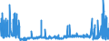 CN 2836 /Exports /Unit = Prices (Euro/ton) /Partner: Finland /Reporter: Eur27_2020 /2836:Carbonates; Peroxocarbonates `percarbonates`; Commercial Ammonium Carbonate Containing Ammonium Carbamate