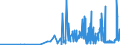 CN 2836 /Exports /Unit = Prices (Euro/ton) /Partner: Andorra /Reporter: Eur27_2020 /2836:Carbonates; Peroxocarbonates `percarbonates`; Commercial Ammonium Carbonate Containing Ammonium Carbamate