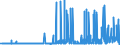 CN 2836 /Exports /Unit = Prices (Euro/ton) /Partner: Gibraltar /Reporter: Eur27_2020 /2836:Carbonates; Peroxocarbonates `percarbonates`; Commercial Ammonium Carbonate Containing Ammonium Carbamate