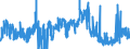 CN 2836 /Exports /Unit = Prices (Euro/ton) /Partner: Turkey /Reporter: Eur27_2020 /2836:Carbonates; Peroxocarbonates `percarbonates`; Commercial Ammonium Carbonate Containing Ammonium Carbamate