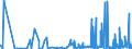 CN 2836 /Exports /Unit = Prices (Euro/ton) /Partner: Uzbekistan /Reporter: Eur27_2020 /2836:Carbonates; Peroxocarbonates `percarbonates`; Commercial Ammonium Carbonate Containing Ammonium Carbamate