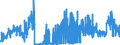 CN 2836 /Exports /Unit = Prices (Euro/ton) /Partner: Slovenia /Reporter: Eur27_2020 /2836:Carbonates; Peroxocarbonates `percarbonates`; Commercial Ammonium Carbonate Containing Ammonium Carbamate