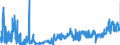 CN 2836 /Exports /Unit = Prices (Euro/ton) /Partner: Croatia /Reporter: Eur27_2020 /2836:Carbonates; Peroxocarbonates `percarbonates`; Commercial Ammonium Carbonate Containing Ammonium Carbamate