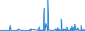 CN 2836 /Exports /Unit = Prices (Euro/ton) /Partner: Kosovo /Reporter: Eur27_2020 /2836:Carbonates; Peroxocarbonates `percarbonates`; Commercial Ammonium Carbonate Containing Ammonium Carbamate